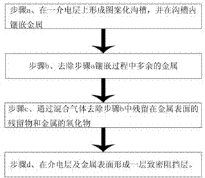 Surface treatment method for improving copper interconnection reliability