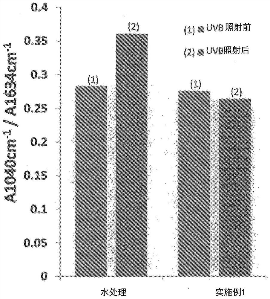 Cosmetic composition containing fullerene