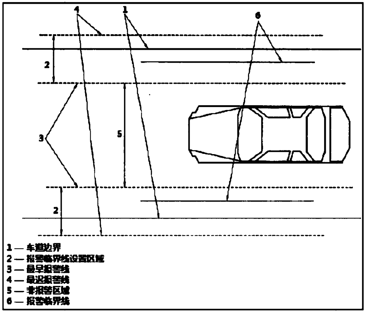Lane shift early warning control method based on a 360-degree circumferential view image system