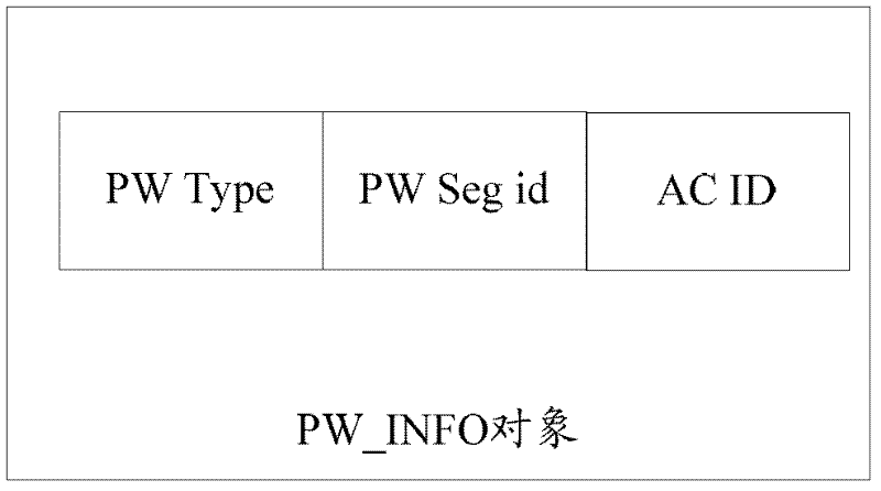 Multi-segment pseudo-wire establishing and recovering method and device as well as system