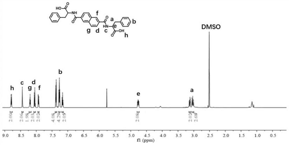 Chiral supramolecular hydrogel element with optimized structure, preparation method and application thereof