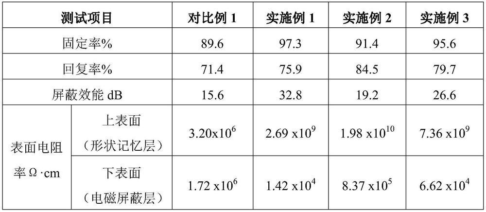 A kind of dual functional layer polymer composite material and preparation method thereof