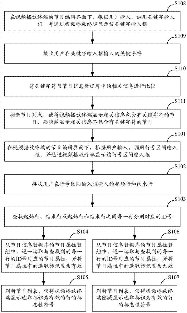 A set-top box and its program moving method and system