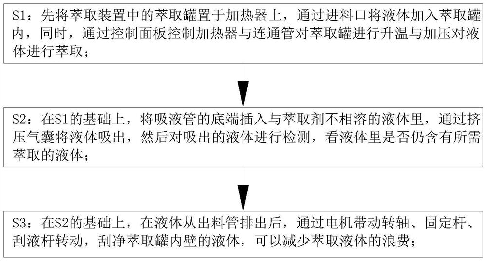 Ultrasonic-enhanced supercritical fluid extraction method