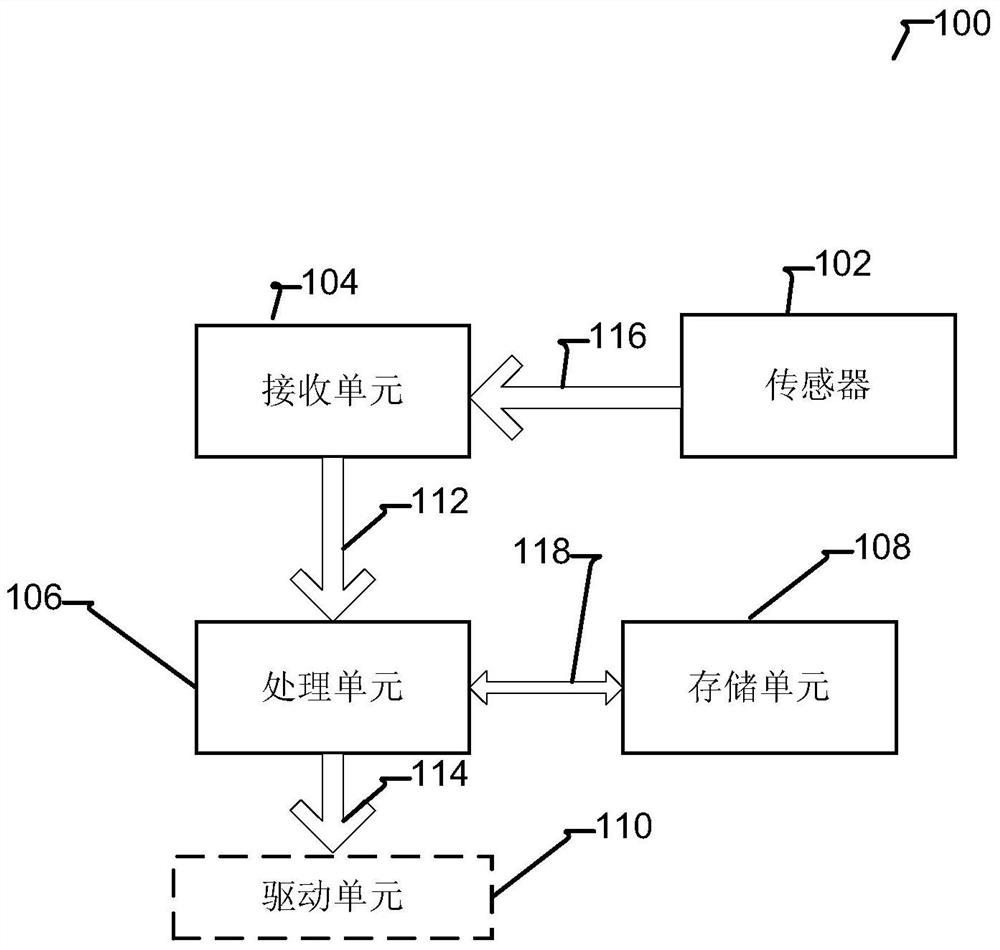 Robot and human lower limb gait recognition device and method