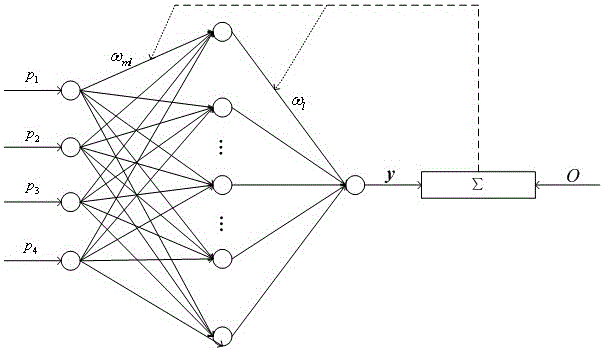 A Neural Network Double-terminal Fault Location Method for UHVDC Transmission Lines Based on High-frequency Volume Attenuation Characteristics