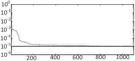 A Neural Network Double-terminal Fault Location Method for UHVDC Transmission Lines Based on High-frequency Volume Attenuation Characteristics