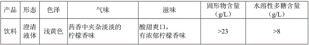 Composition with stomach nourishing and nerve calming functions and preparation method thereof