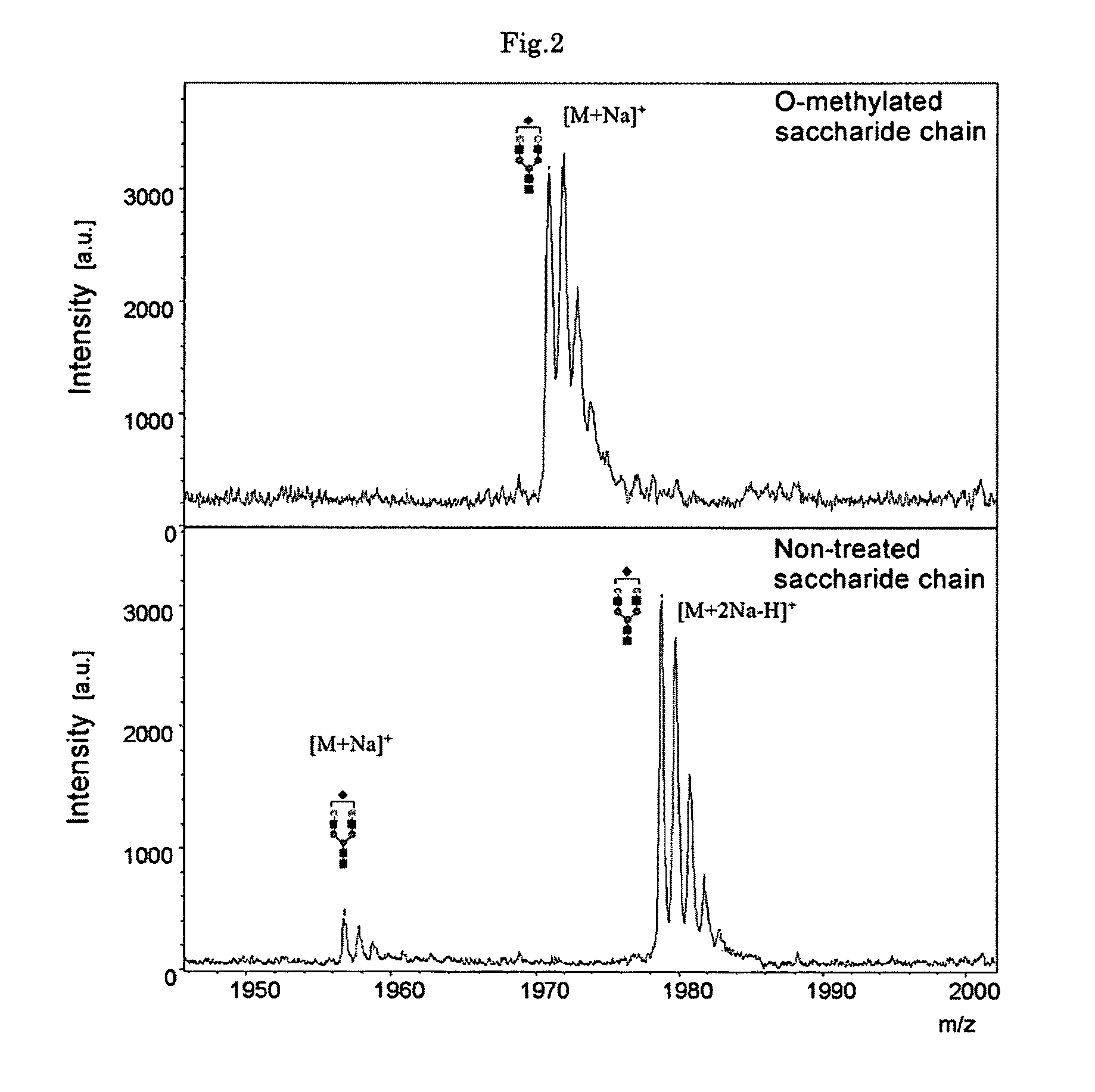 Method of esterifying bio-related molecule for mass spectrometry and method of mass spectrometry of obtained esterified derivative