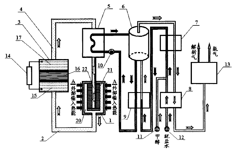 Power generation and hydrogen production combined circulating system based on alkali metal thermoelectric conversion