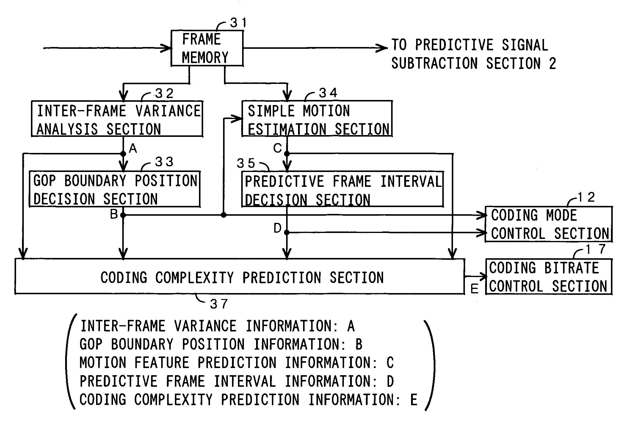 Video coding apparatus according to a feature of a video picture