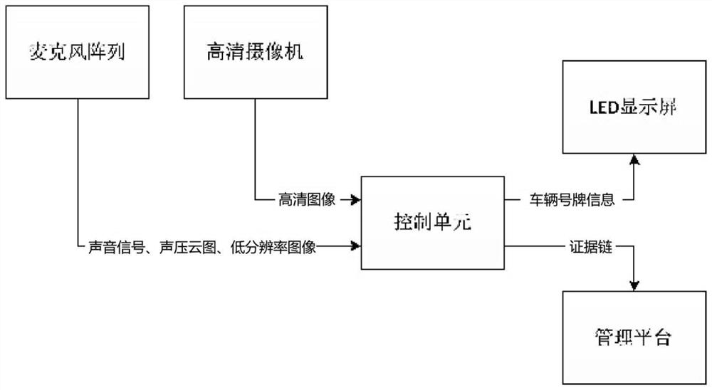 Traffic scene sound classification method and system based on deep learning