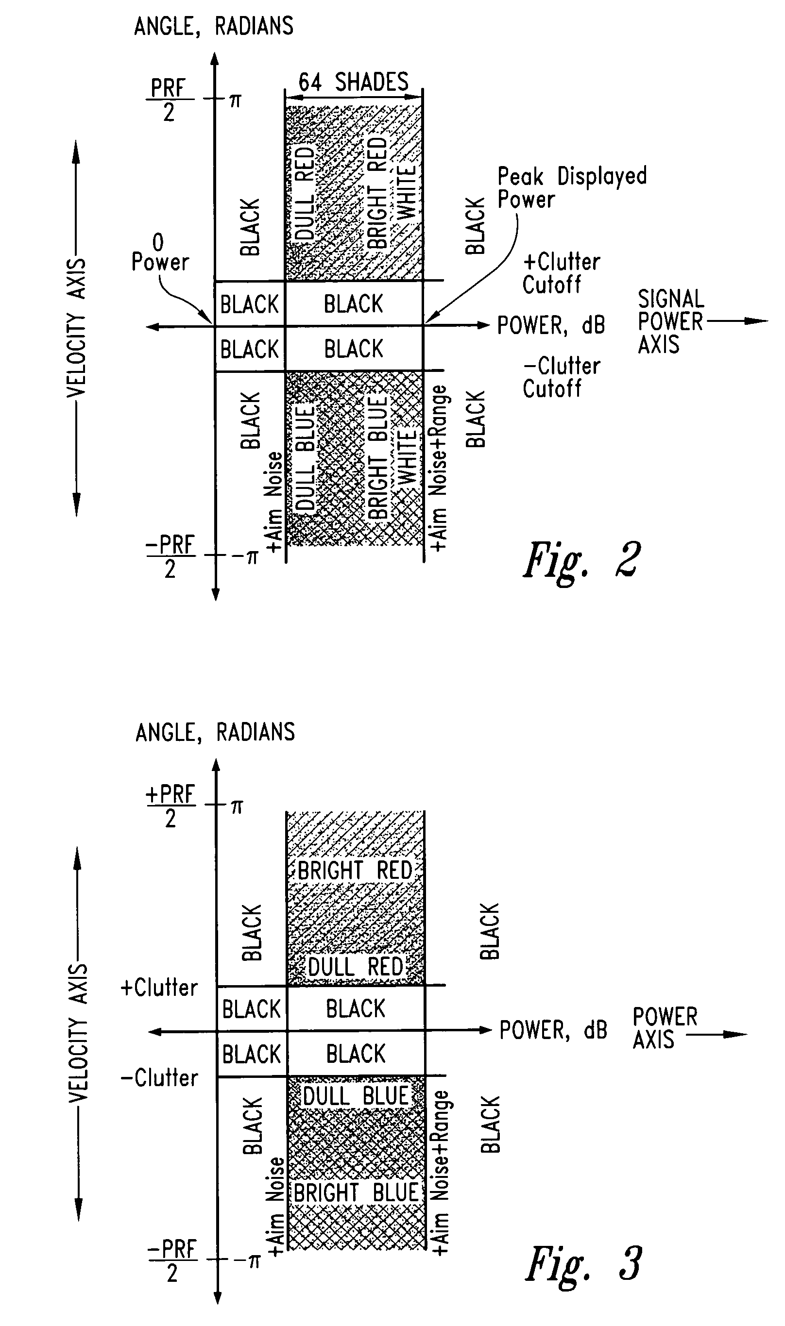 Doppler ultrasound method and apparatus for monitoring blood flow