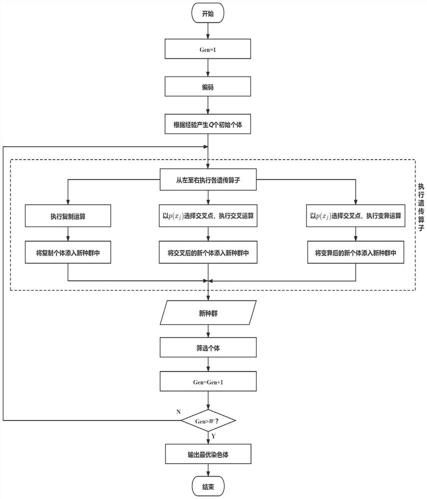 Astronomical Doppler differential velocity measurement method based on planetary spectral reflectivity template inversion