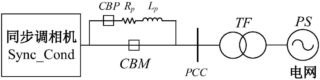Preaccess high impedance-based synchronous condenser starting grid-connected circuit and control circuit