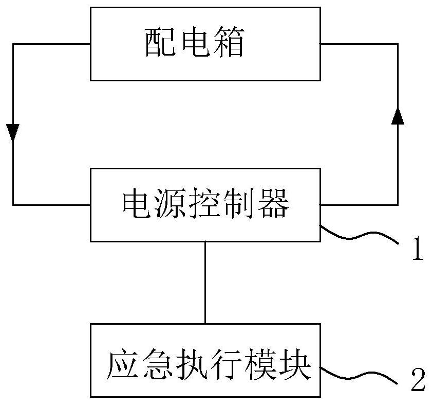 Wiring control method and system of emergency power supply controller