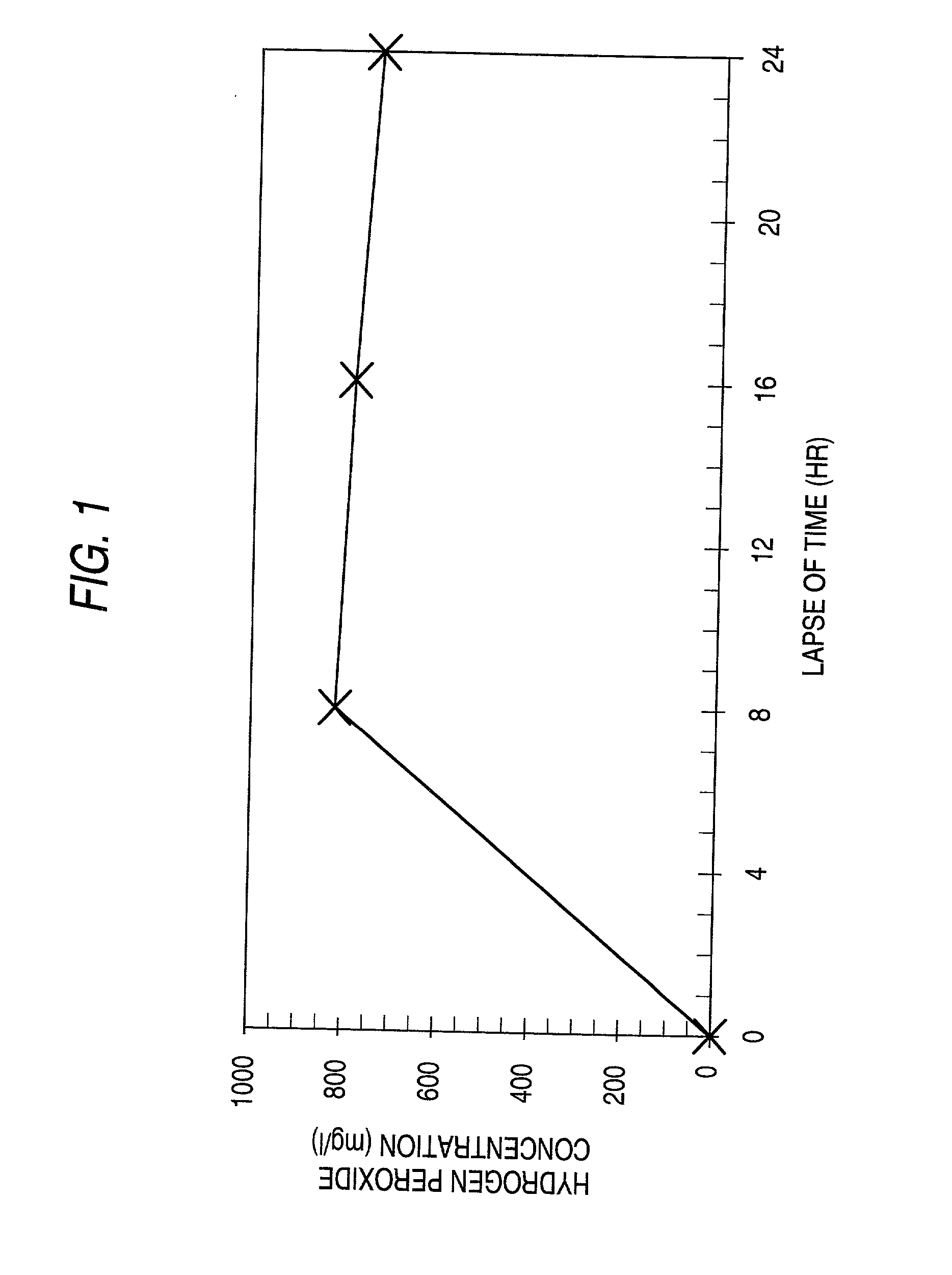 Ice composition containing hydrogen peroxide and method of storing perishable food