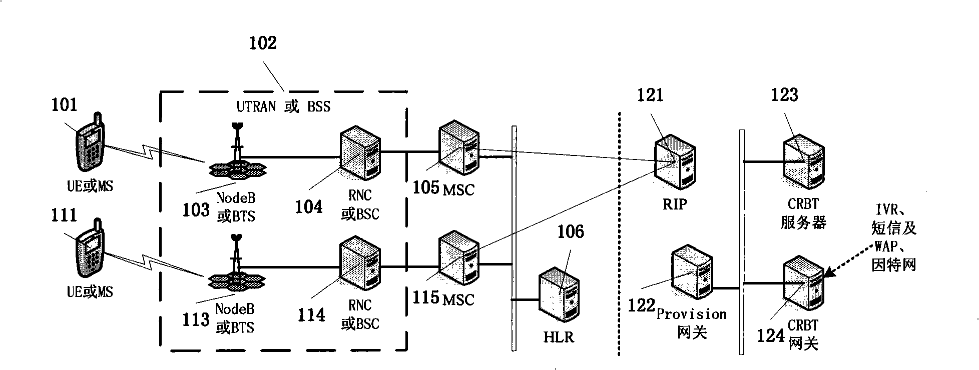 A realization method for personalized multimedia ring service in mobile communication system