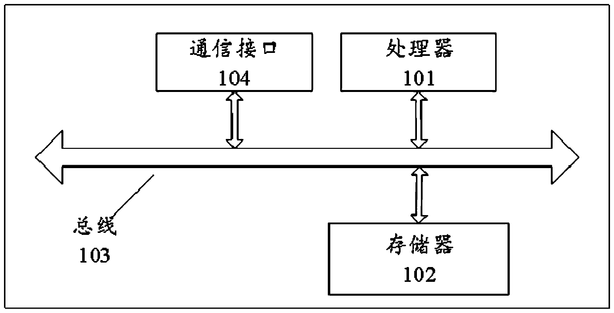 Crane moment control method and device as well as electronic equipment
