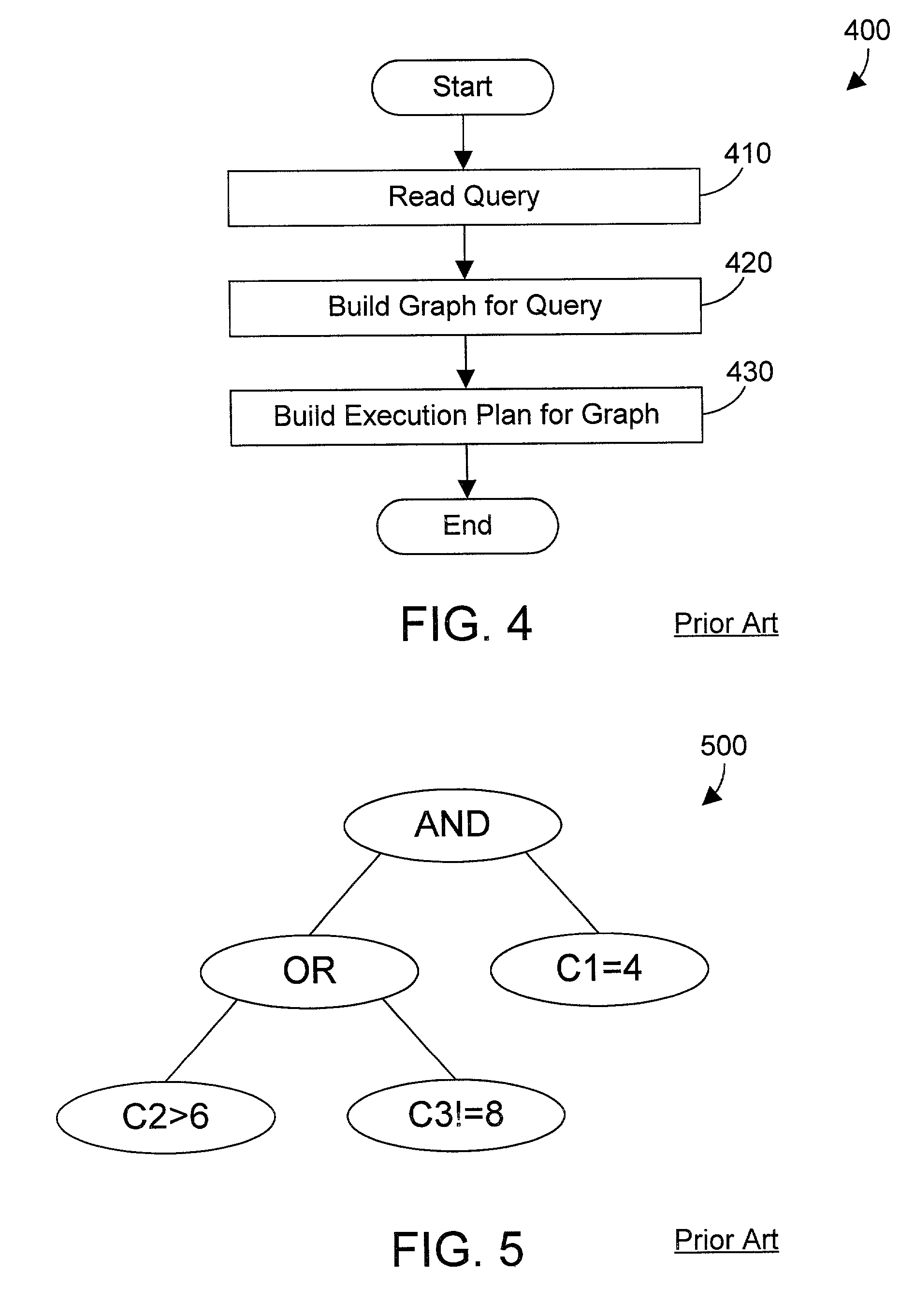 Database query optimization apparatus and method that represents queries as graphs