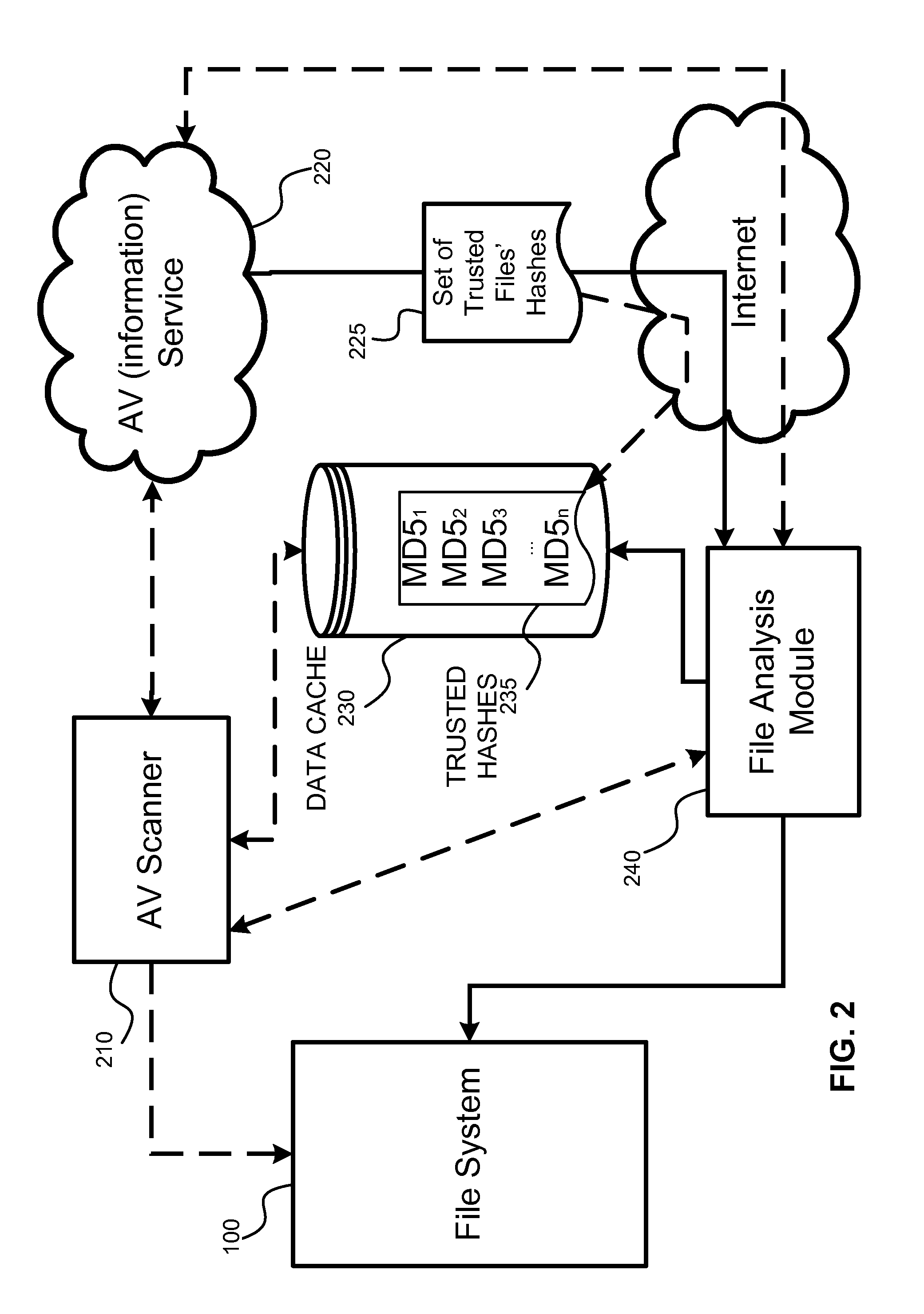 System and method for optimization of antivirus processing of disk files