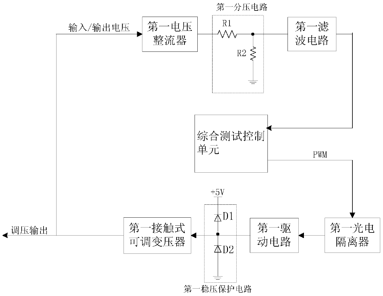 A DC Integrated Test Platform