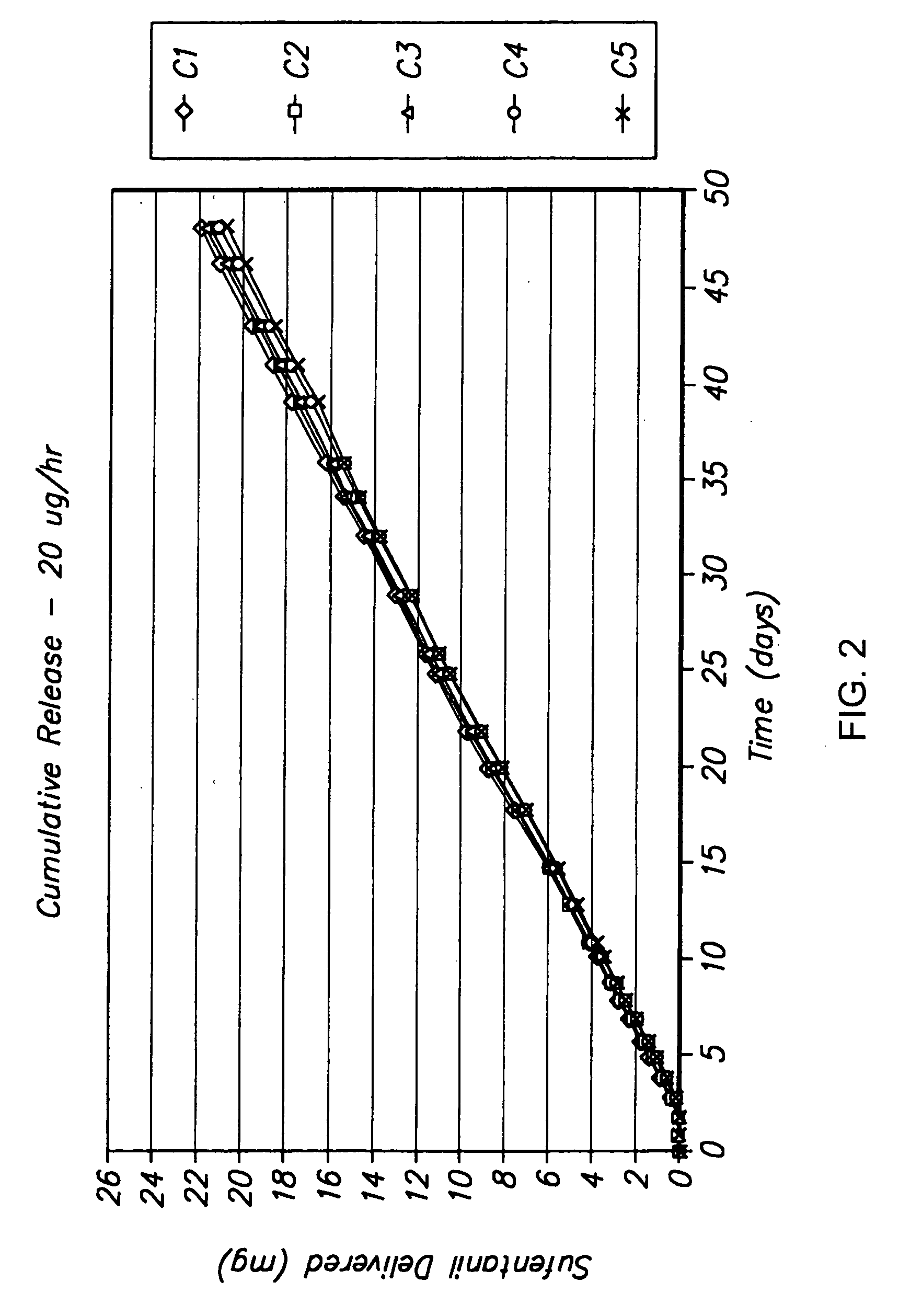 Implantable devices and methods for treatment of pain by delivery of fentanyl and fentanyl congeners