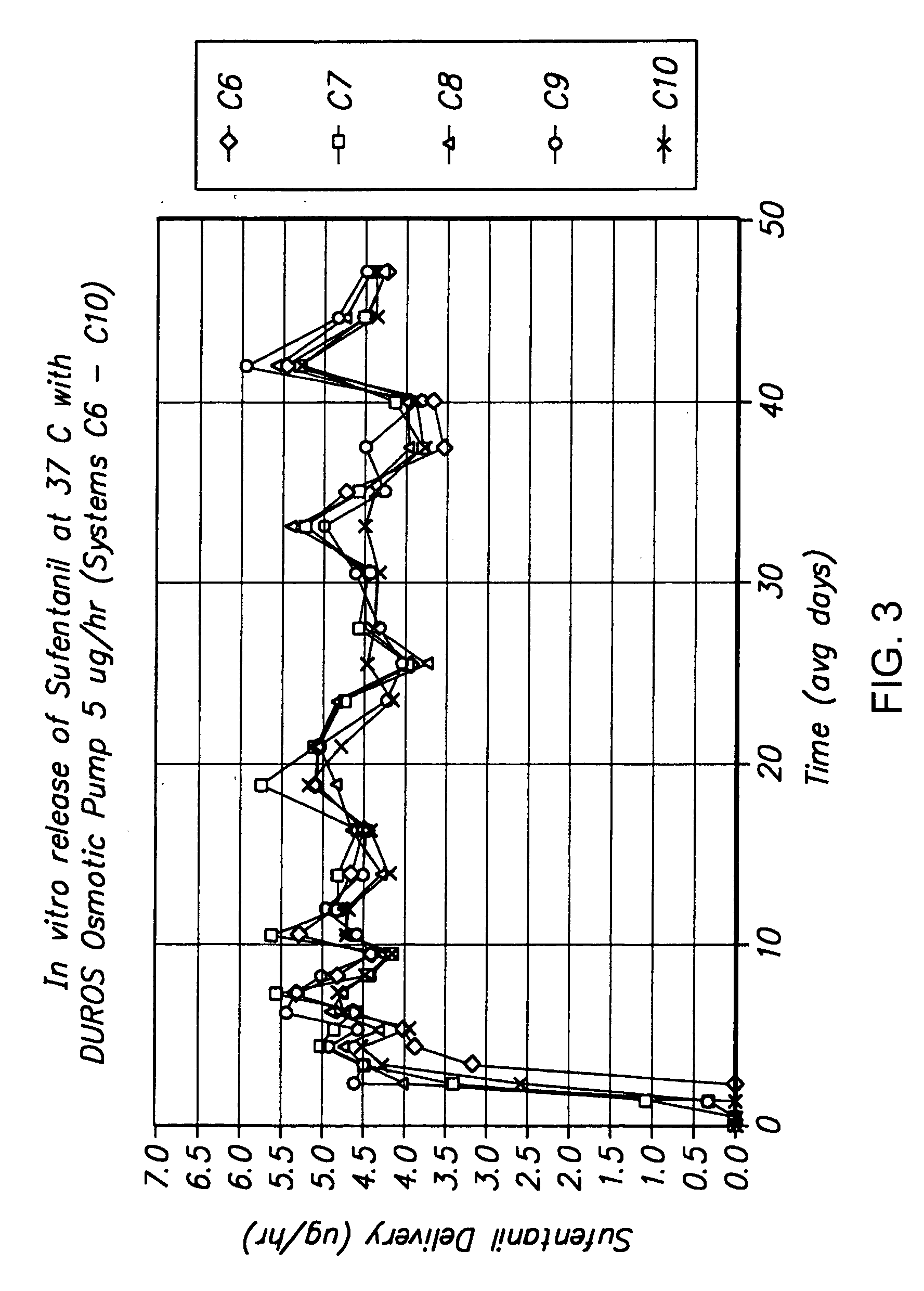 Implantable devices and methods for treatment of pain by delivery of fentanyl and fentanyl congeners