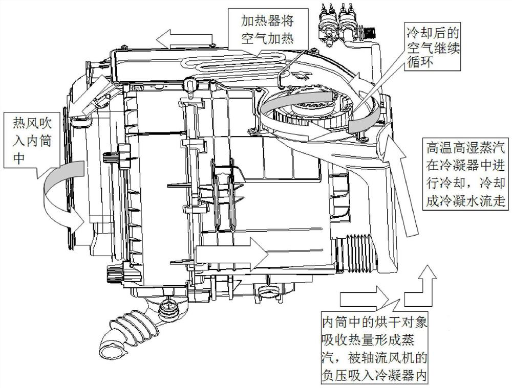 A drying method for an integrated washing and drying machine and an integrated washing and drying machine