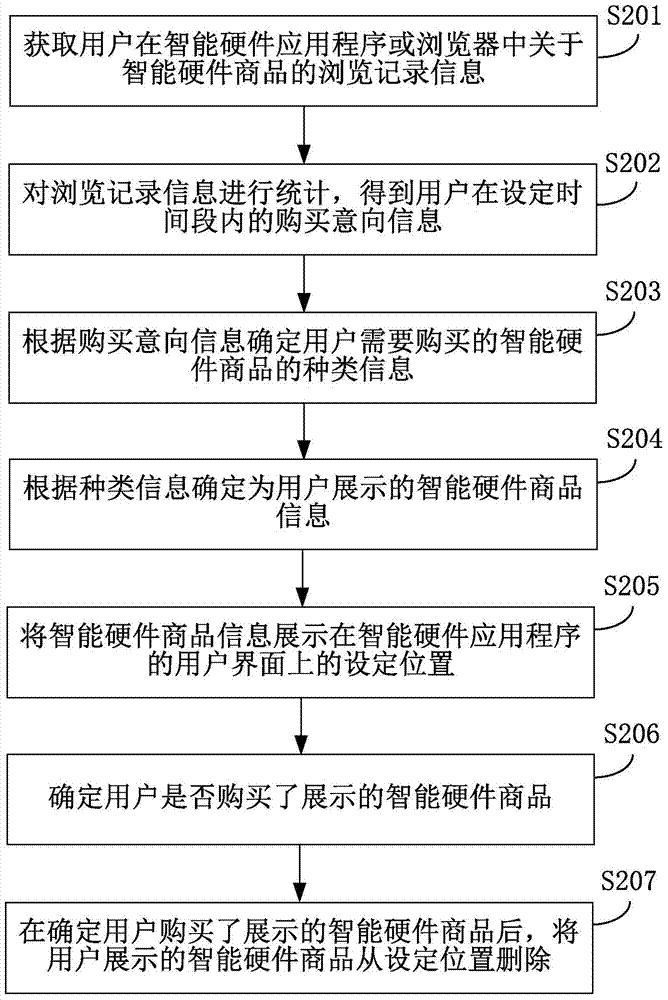 Method and device for setting intelligent hardware commodities on tops and displaying intelligent hardware commodities