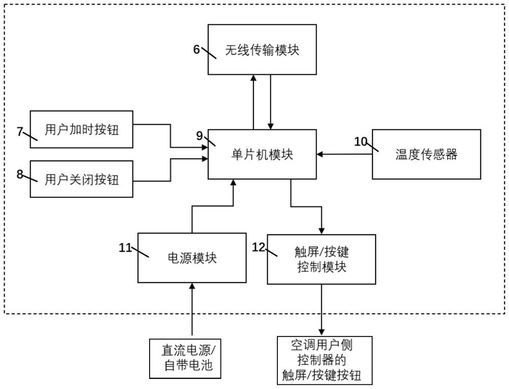 System and method for controlling user side of air conditioner in building