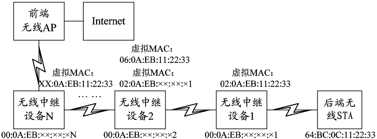 Mapping method and apparatus of virtual MAC address, storage medium and relay device