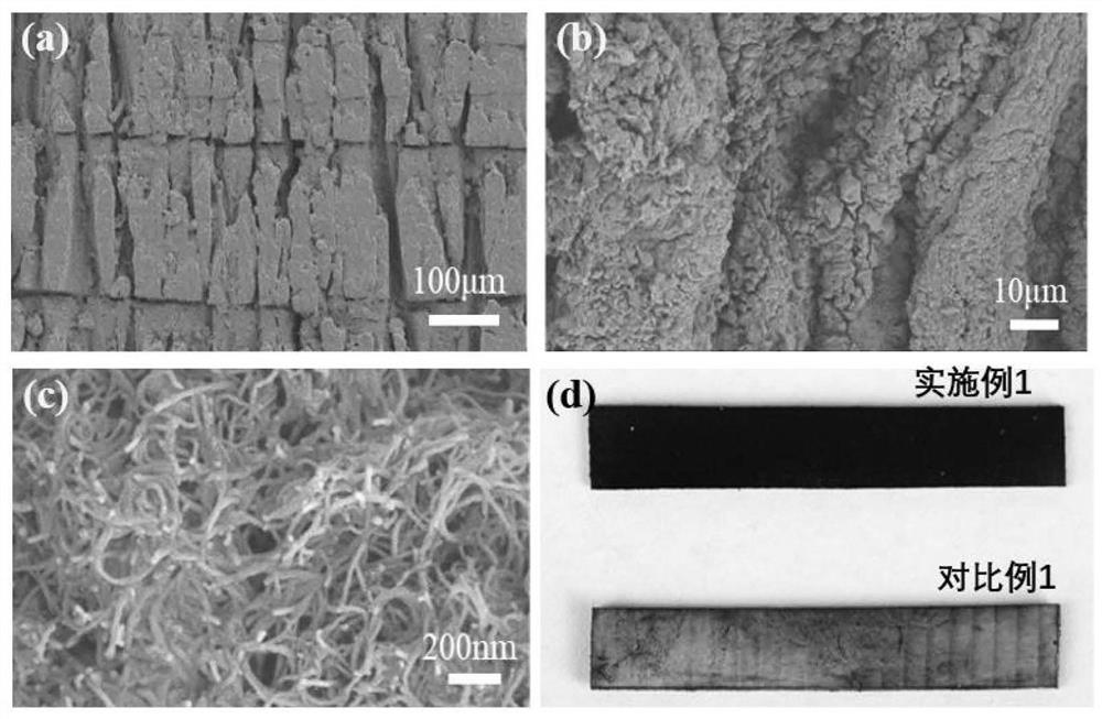 High-performance multifunctional strain sensor material with stable interface as well as preparation method and application of high-performance multifunctional strain sensor material