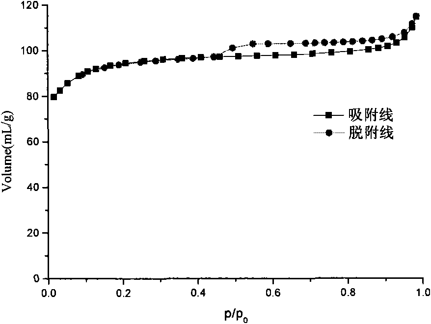 ZSM-5 zeolite and synthesis method thereof