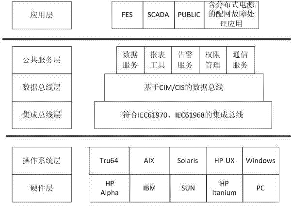 Fault handling method for distribution network with distributed generation