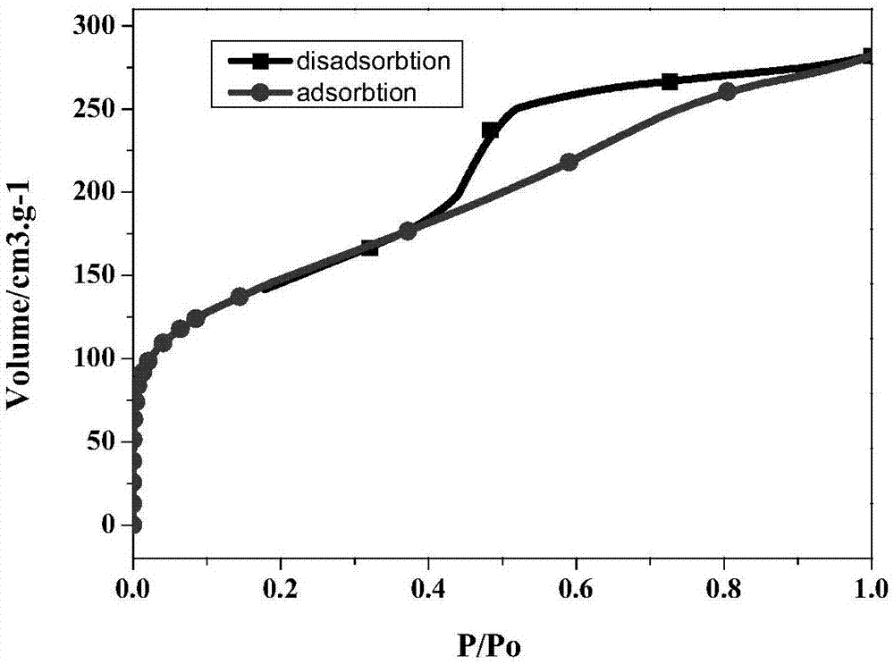 Ferrocene-based poly-Schiff base porous polymer, porous polymer material, preparation method and application