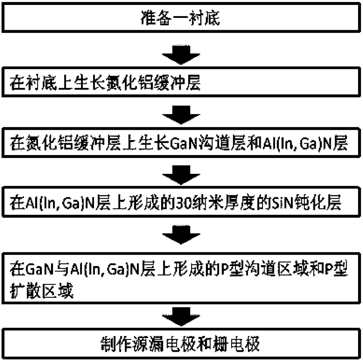 GaN-based HEMT device and preparation method thereof
