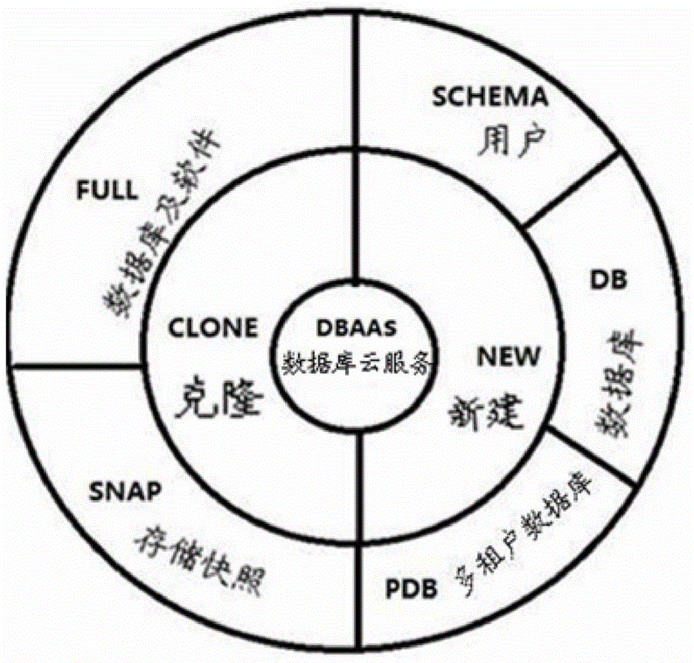 Database monitoring platform based on database cloud and monitoring method