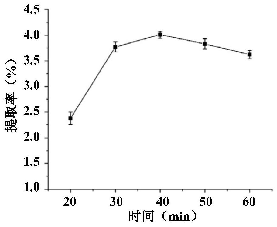 Extraction and purification method of lithocarpus litseifolius polysaccharide