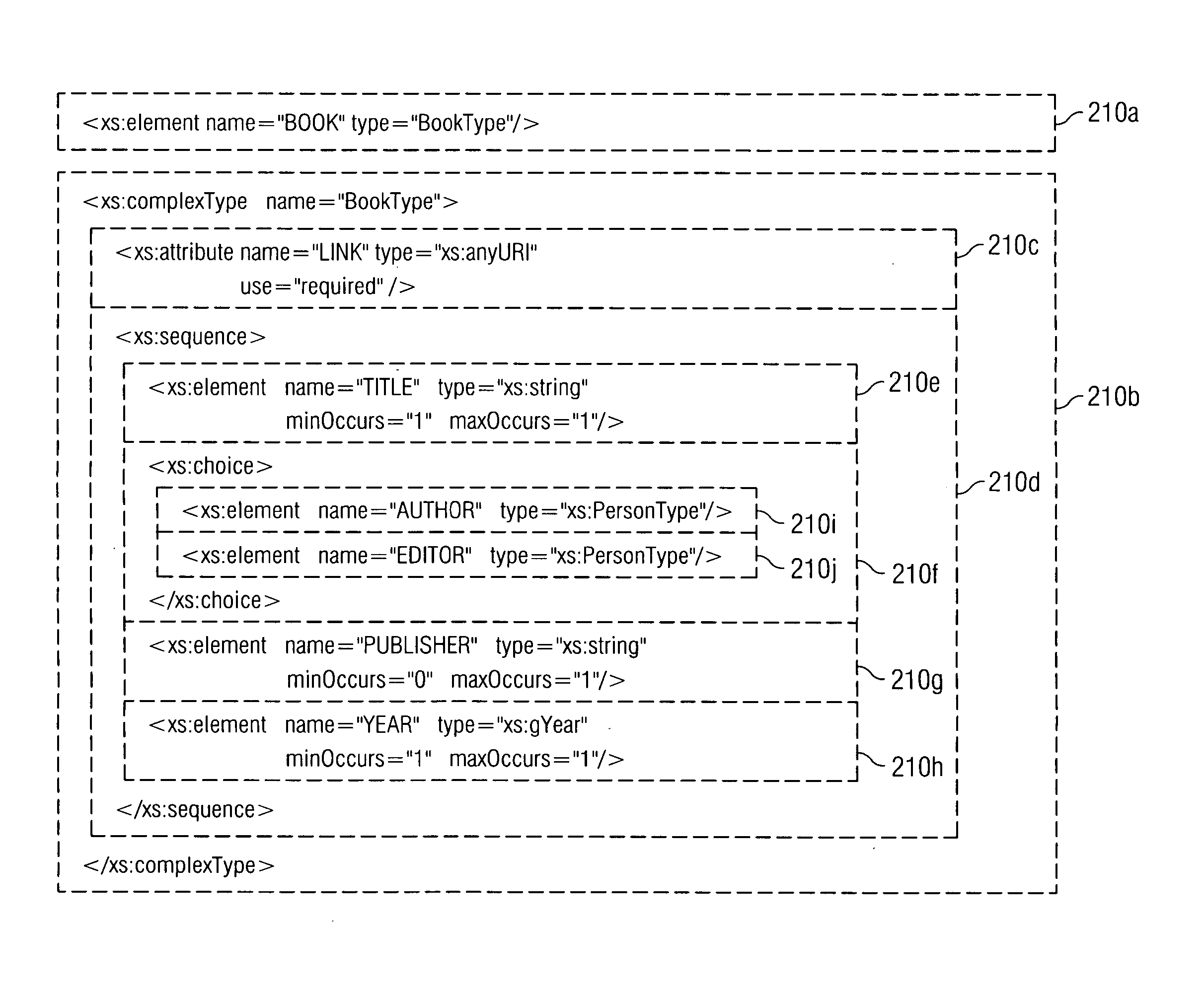 Method and system for fast encoding of data documents