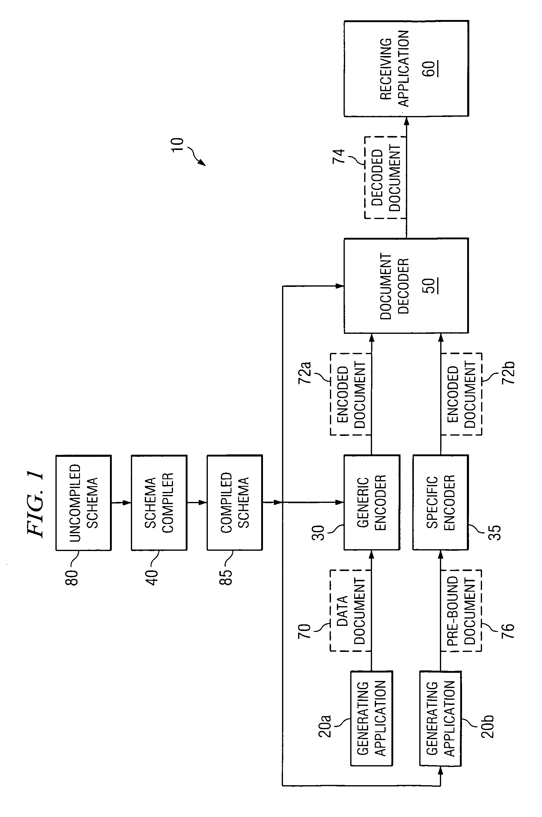 Method and system for fast encoding of data documents