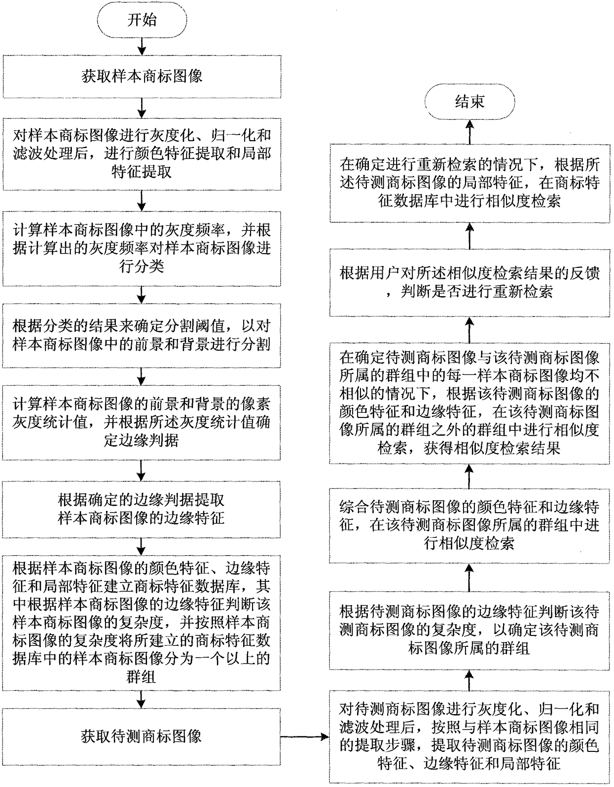 Trademark Image Retrieval Method