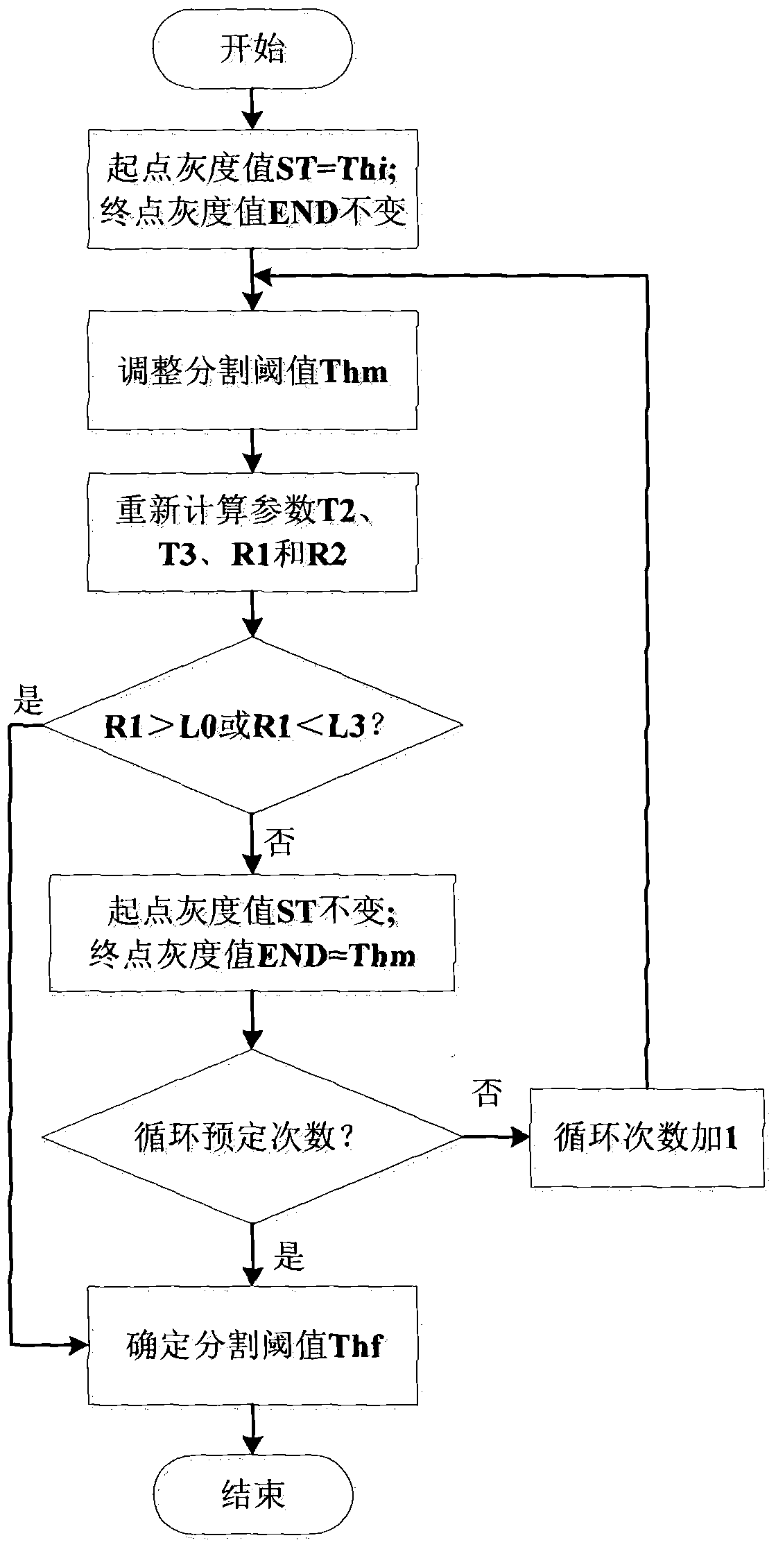 Trademark Image Retrieval Method