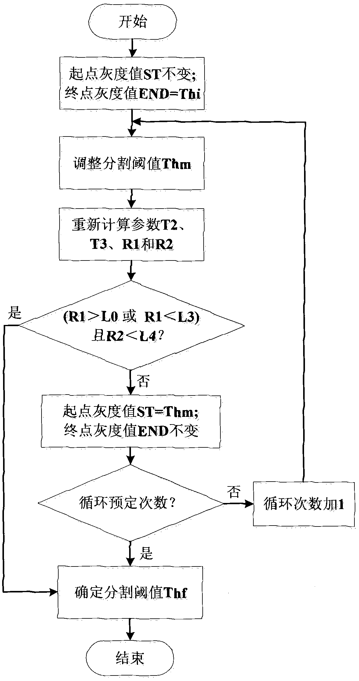 Trademark Image Retrieval Method