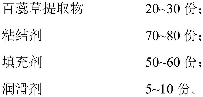 Thesium chinense granular preparation and preparation method thereof