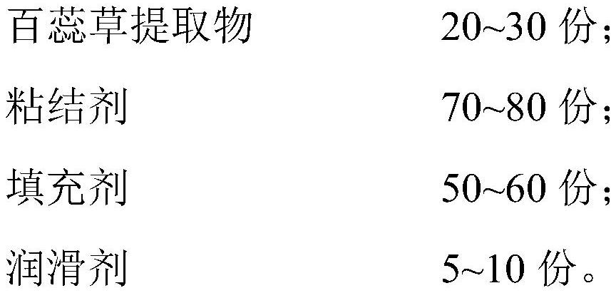 Thesium chinense granular preparation and preparation method thereof