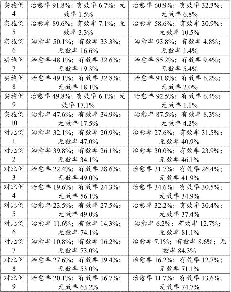 Traditional Chinese medicine composition for preventing recurrent abortion and application