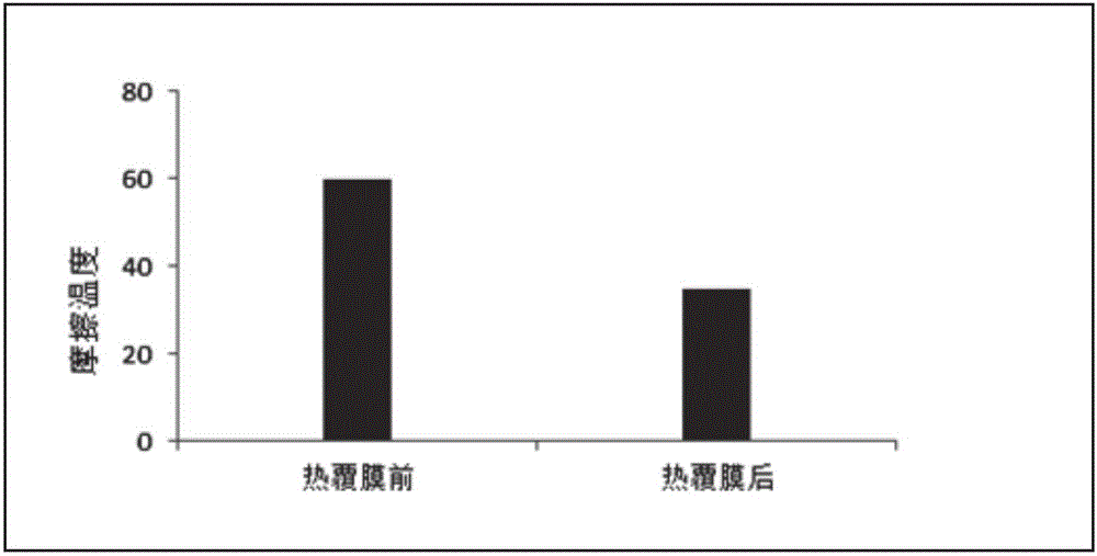 Mold manufacturing method for preventing stamping workpiece surface galling