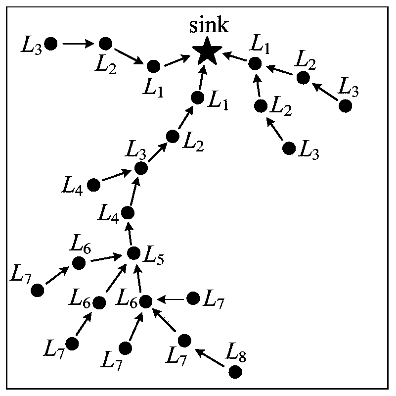 Additional Node Deployment Method Based on Load Balancing in Wireless Sensor Networks