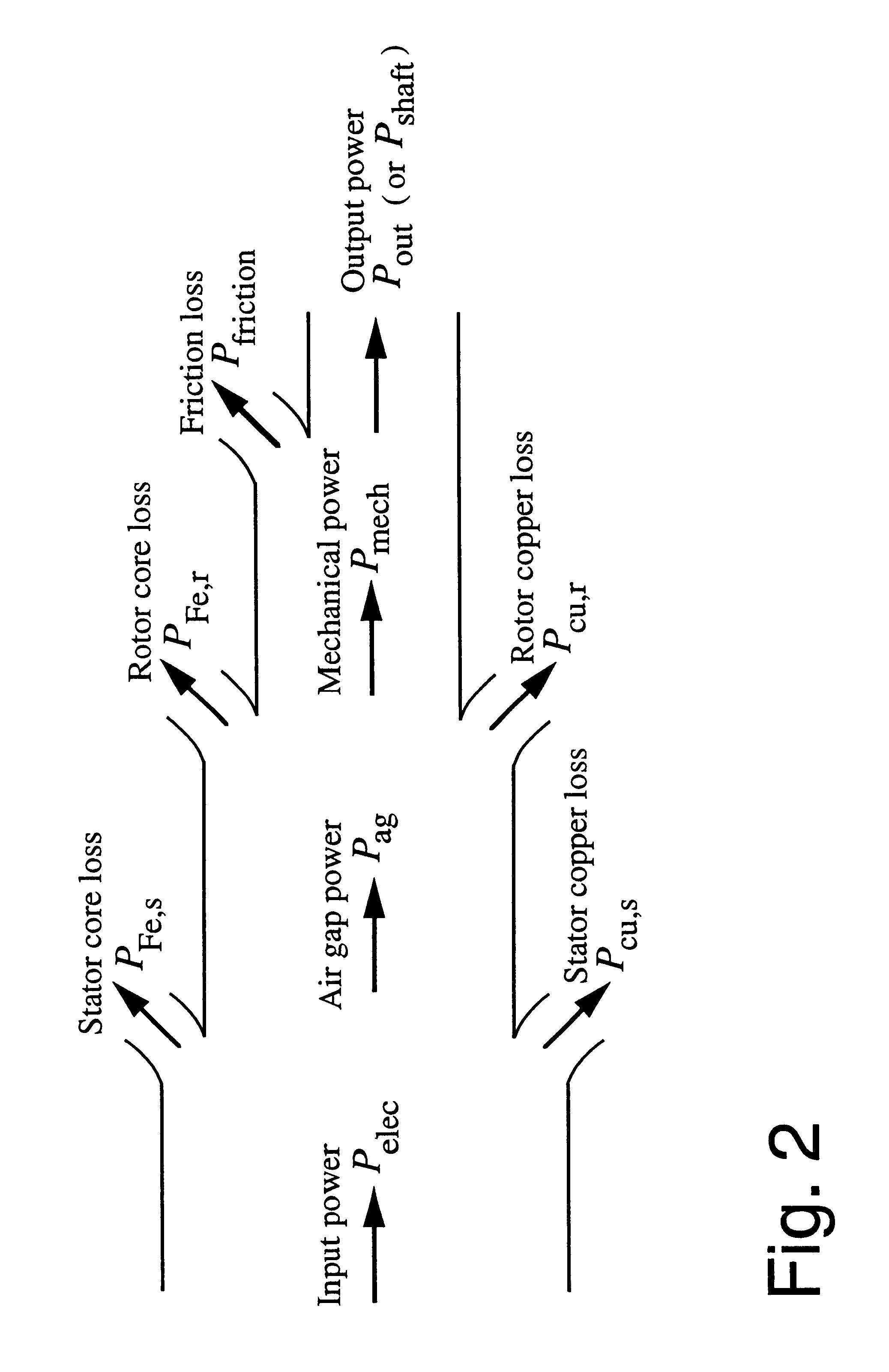 Method of braking a vector controlled induction machine, control device for carrying out the method and storage medium